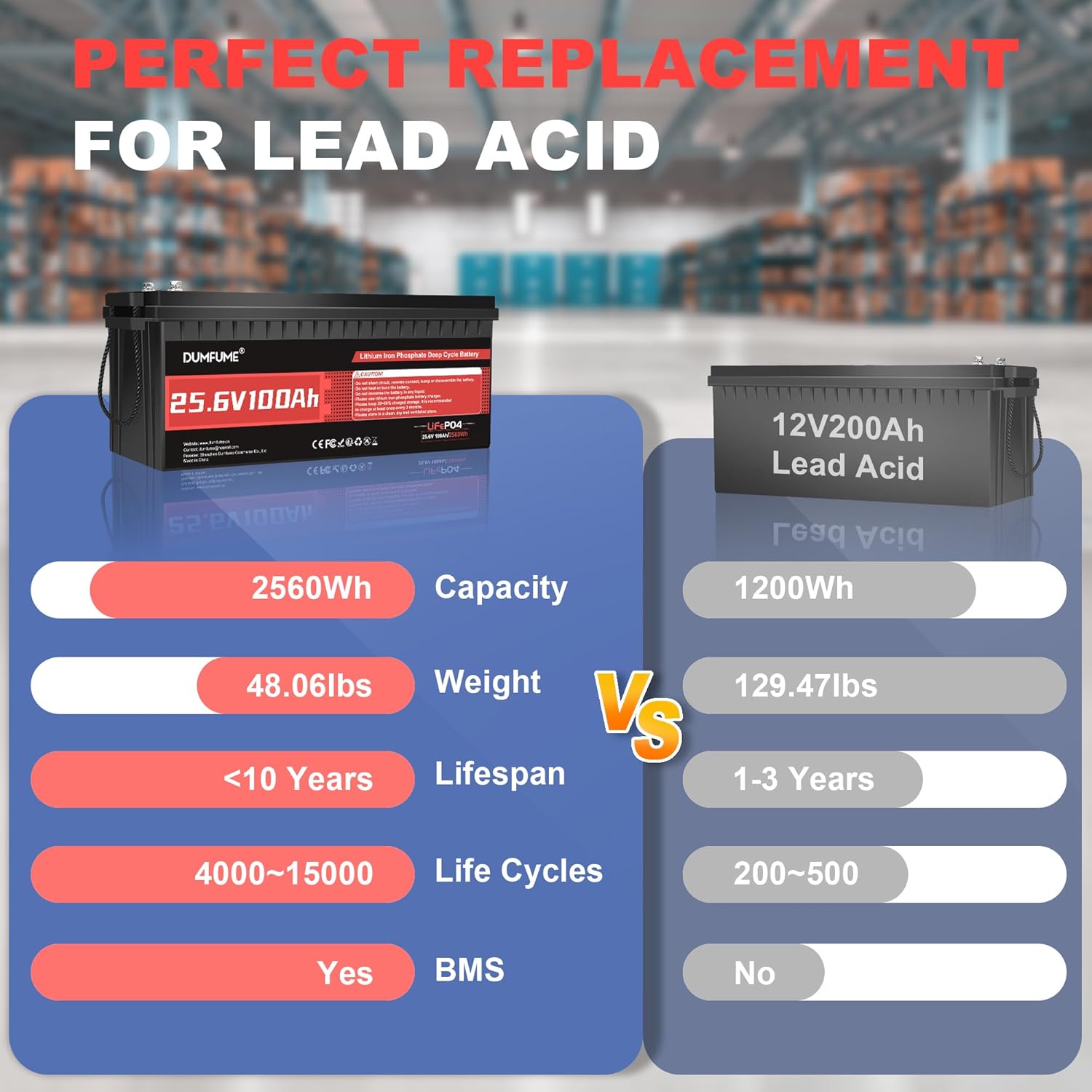 Lithium Battery 100Ah - Batterie LiFePO4 24V 100Ah, batterie lithium