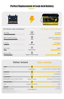 Batteries LiFePO4 prismatiques - Renewable Energy Stocks avis et prix