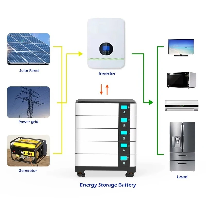 Batteries de stockage d'énergi - Lithium Battery 100Ah avis et prix