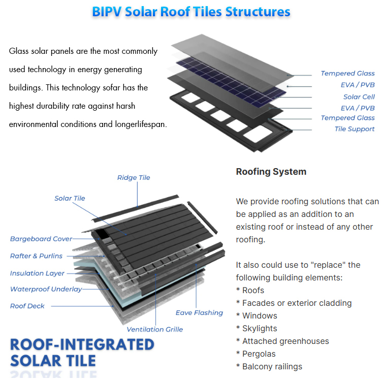 Carreaux de toiture solaires r - Renewable Energy Lego avis et prix