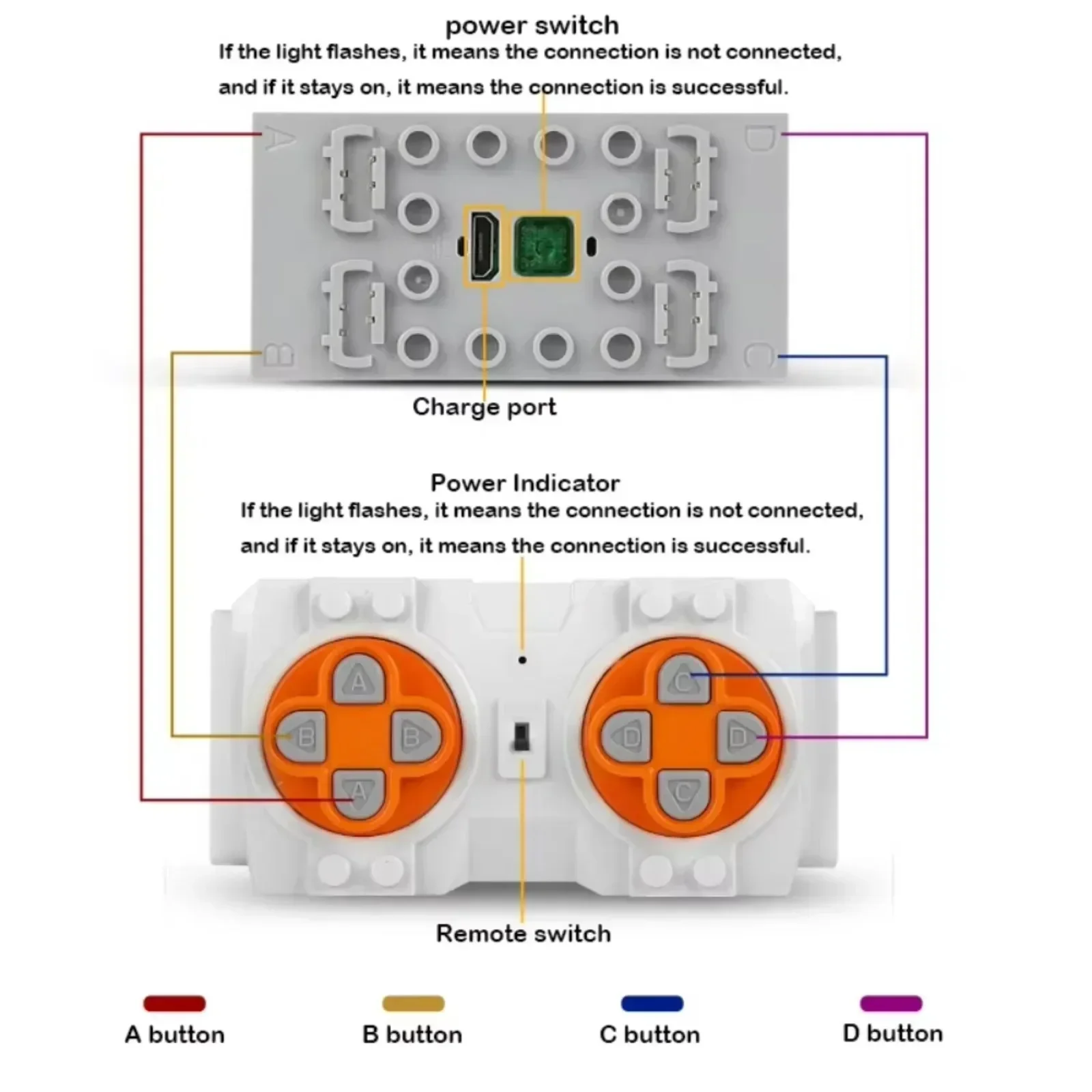 Mould King MOC fonctions de pu - Renewable Energy Lego avis et prix
