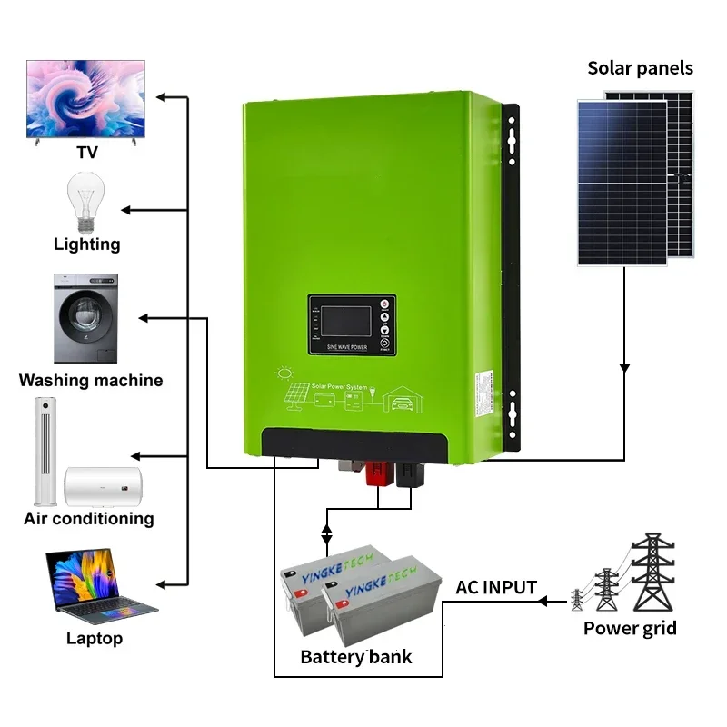 Onduleur solaire hybride basse - Renewable Energy Home Solutions avis et prix