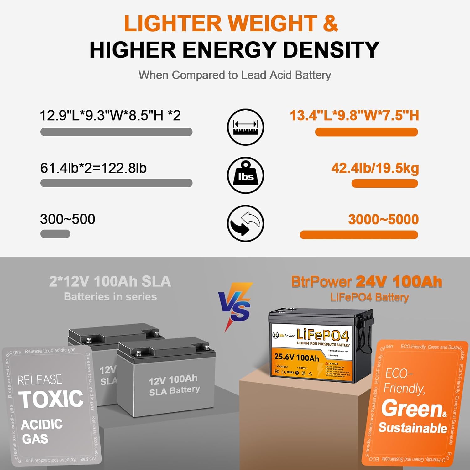 Batterie au lithium LiFePO4 24 - Lithium Battery 100Ah avis et prix